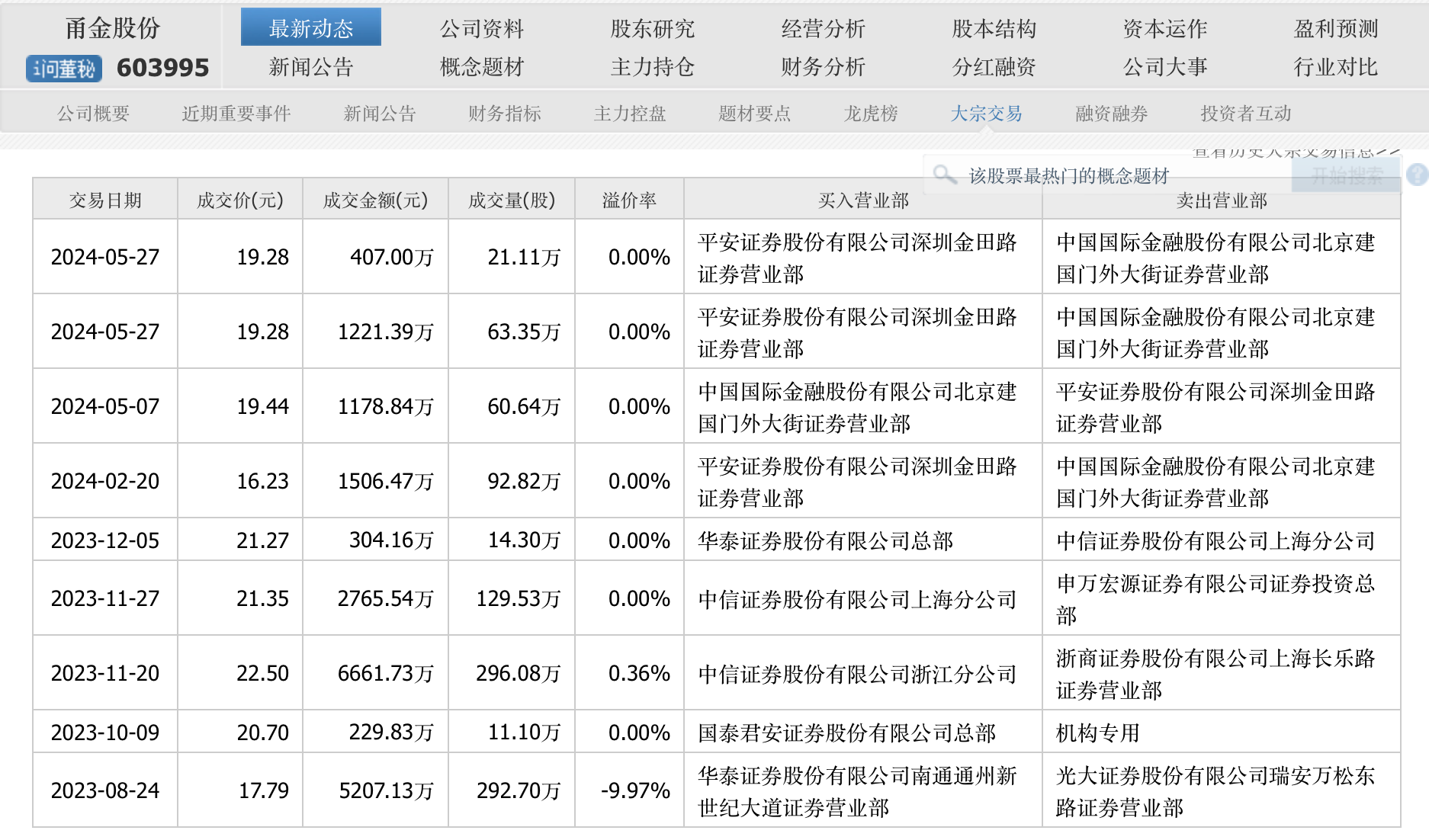 立案调查！甬金股份实控人被曝内幕交易，上半年净利大幅预增  第2张