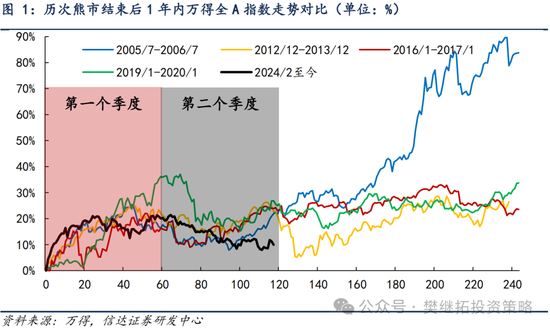 信达策略：8月有可能出现重要拐点  第1张