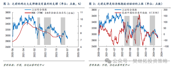 信达策略：8月有可能出现重要拐点  第2张