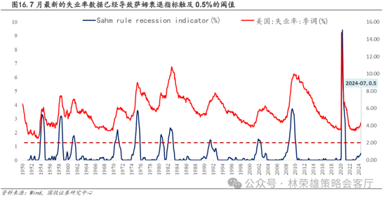 国投策略：A股是跟跌？还是独立行情？