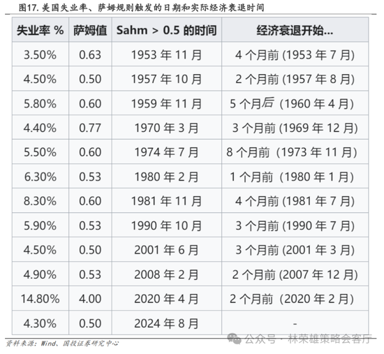 国投策略：A股是跟跌？还是独立行情？  第6张