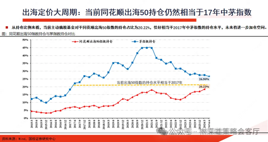 国投策略：A股是跟跌？还是独立行情？  第19张