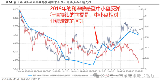 国投策略：A股是跟跌？还是独立行情？  第35张