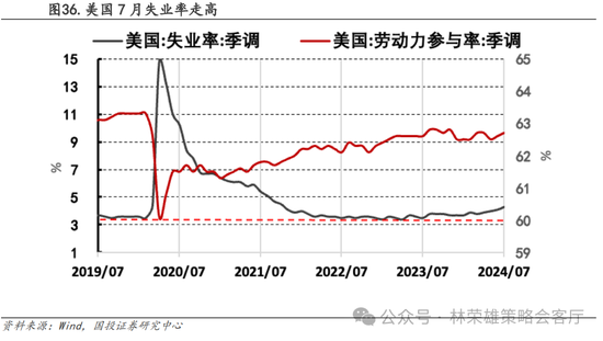 国投策略：A股是跟跌？还是独立行情？  第56张