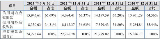 科隆新材实控人违规占用资金，在IPO申报前被口头警示！北交所IPO