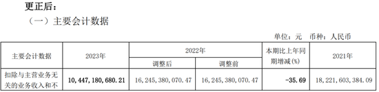 低级失误！一上市公司、财务总监、董秘被监管警示