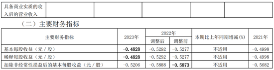 低级失误！一上市公司、财务总监、董秘被监管警示