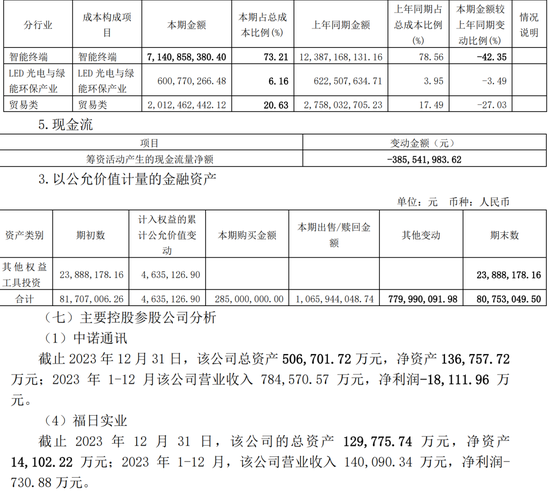 低级失误！一上市公司、财务总监、董秘被监管警示  第7张