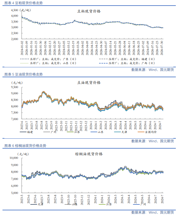 【油脂油料】资金分歧仍在，油粕有所反弹