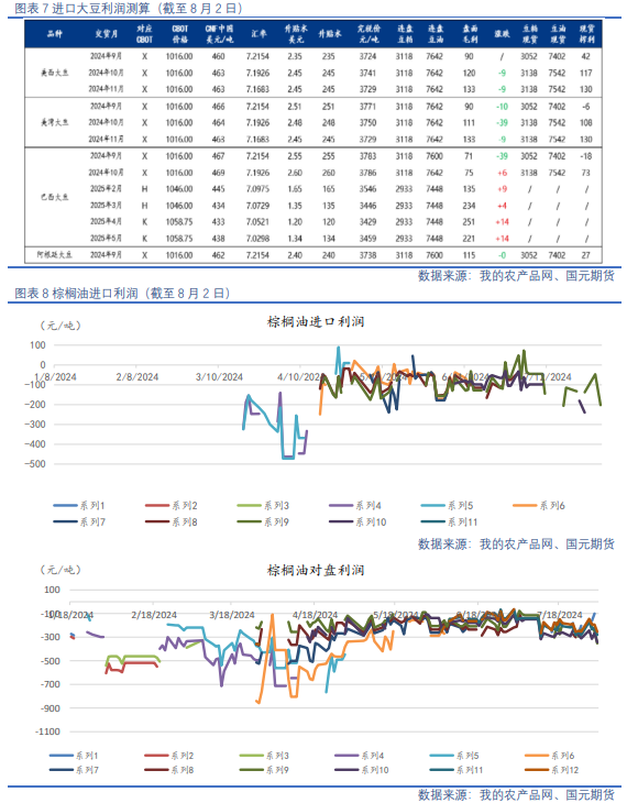 【油脂油料】资金分歧仍在，油粕有所反弹