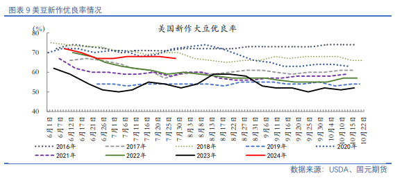 【油脂油料】资金分歧仍在，油粕有所反弹  第6张