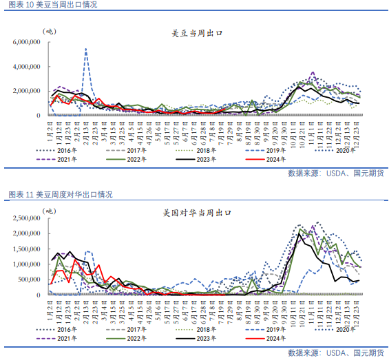 【油脂油料】资金分歧仍在，油粕有所反弹  第7张