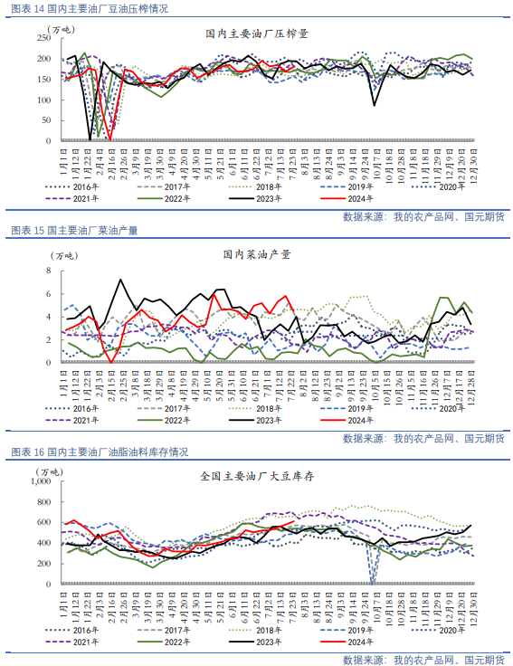 【油脂油料】资金分歧仍在，油粕有所反弹