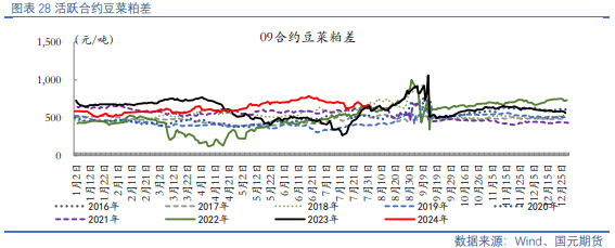 【油脂油料】资金分歧仍在，油粕有所反弹  第15张