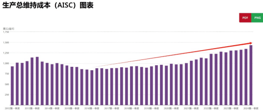 黄金震荡，投资者该如何应对？