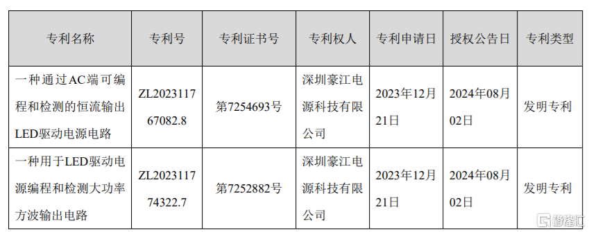 豪江智能(301320.SZ)：全资子公司取得2项发明专利证书  第1张