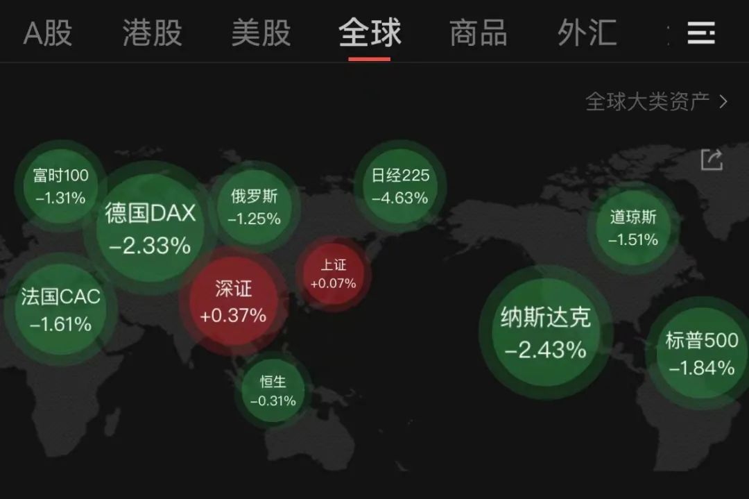 日韩股市暴跌，A股扛住了！“深V”翻红，3200股上涨，人民币大涨500点！关键经济数据发布