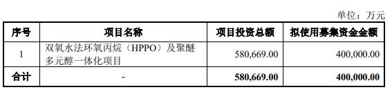 氯碱化工拟发不超40亿元可转债 股价跌8.75%  第1张