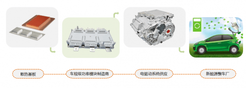 全球新能源汽车销量激增，黄山谷捷散热基板市场前景广阔  第1张