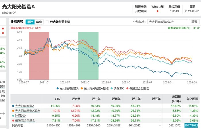 “踩雷”诺辉健康，停牌期间光证资管第三次下调其估值  第5张