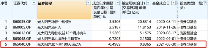 “踩雷”诺辉健康，停牌期间光证资管第三次下调其估值  第6张