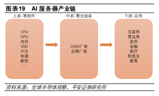 工业富联：股价大跌，AI服务器业务喜忧参半  第2张