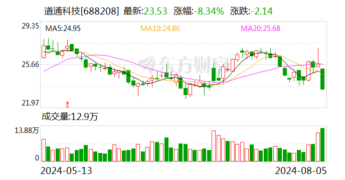 国元证券给予道通科技买入评级