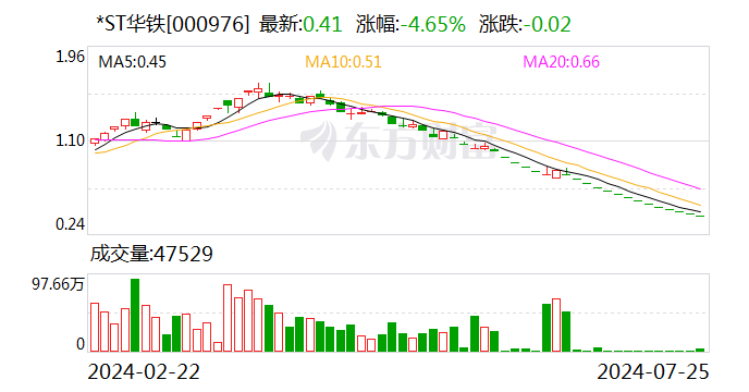 *ST华铁：独立董事辞职  第1张