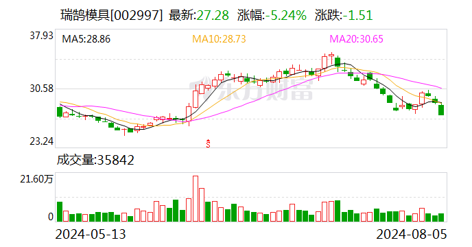 瑞鹄模具拟投资100万美元 在新加坡设立全资子公司  第1张