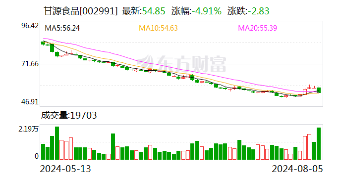 开源证券给予甘源食品买入评级 公司信息更新报告：二季度增长略低于预期 公司估值性价比较高  第1张