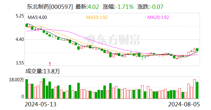 东北制药拟收购鼎成肽源70%股权  第1张