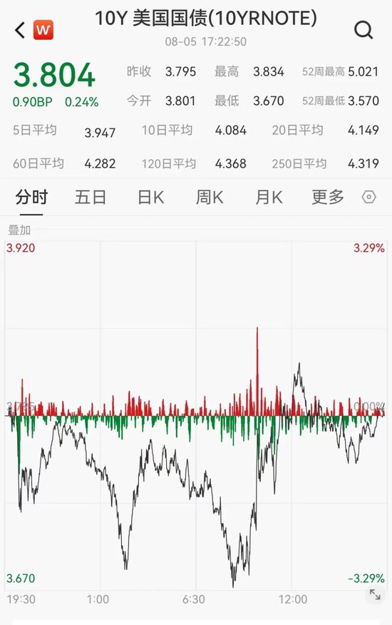 三大信号出现！反弹  第2张