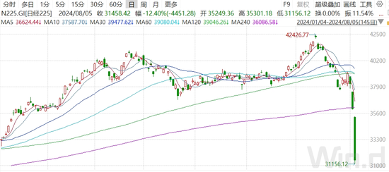 三大信号出现！反弹  第7张