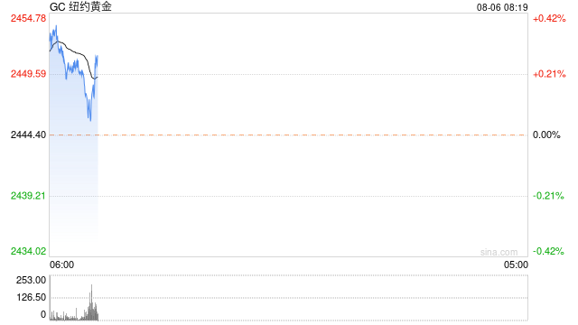 光大期货：数据利多不敌悲观氛围，黄金抛压仍在  第2张