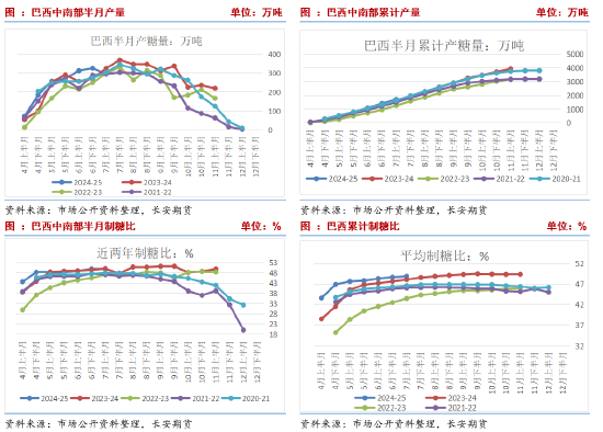 长安期货刘琳：基本面缺乏指引 郑糖或延续近强远弱