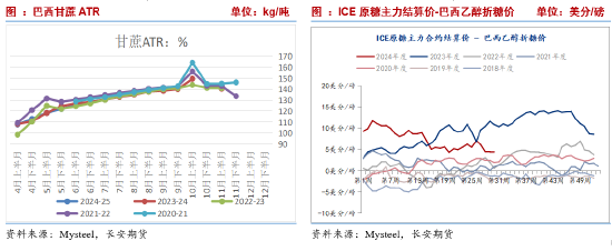 长安期货刘琳：基本面缺乏指引 郑糖或延续近强远弱