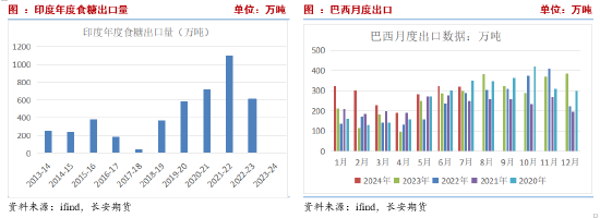 长安期货刘琳：基本面缺乏指引 郑糖或延续近强远弱