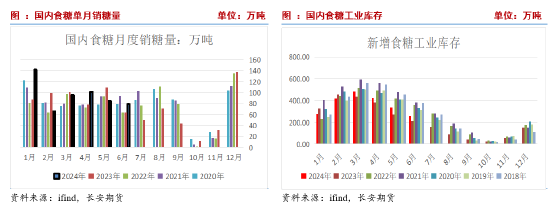 长安期货刘琳：基本面缺乏指引 郑糖或延续近强远弱  第8张