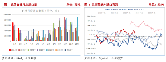 长安期货刘琳：基本面缺乏指引 郑糖或延续近强远弱  第9张