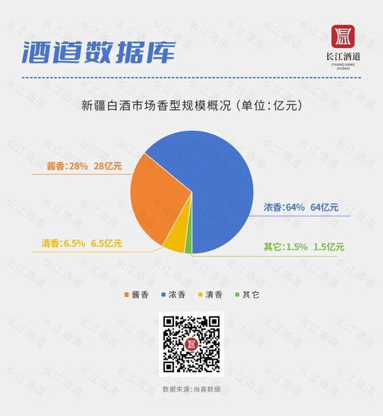 新疆白酒市场调研报告  第2张