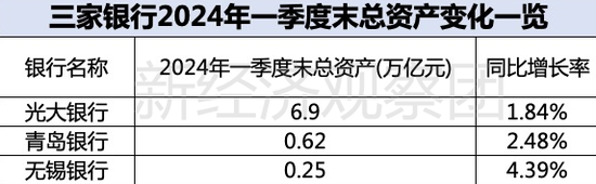 上市银行薪酬榜之光大、无锡、青岛：平均月薪均低于4万，两家逆势涨薪  第5张