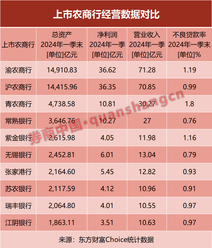 苏籍上市农商行"一把手"大变动！  第2张