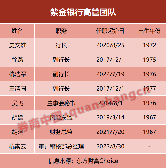 苏籍上市农商行"一把手"大变动！  第4张