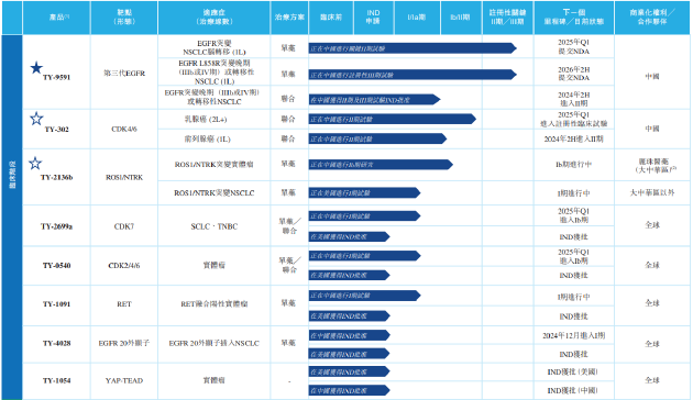 同源康医药IPO：累亏超11亿核心产品未上市已身陷红海 账面资金不足亿元不上市即破产  第1张