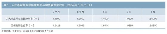 债市支持实体经济|促进个人投资者参与债券直接投资  第2张