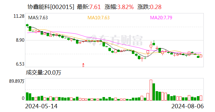 协鑫能科8月6日大宗交易成交1698.63万元