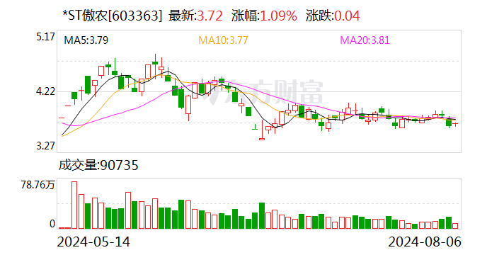 *ST傲农：公司在金融机构新增逾期债务本息合计约1.19亿元  第1张