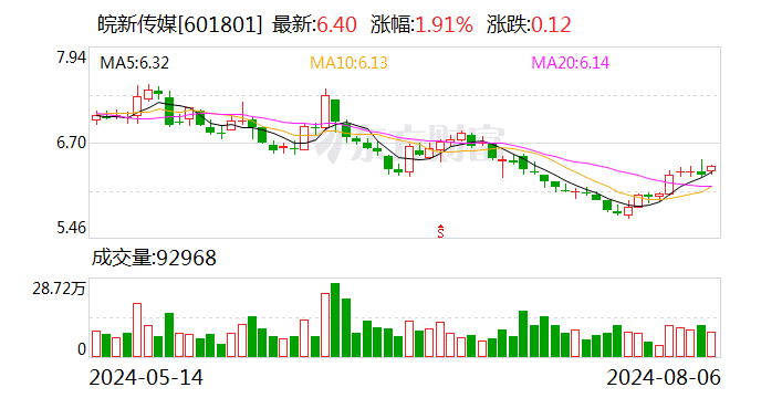 皖新传媒：已完成股份回购