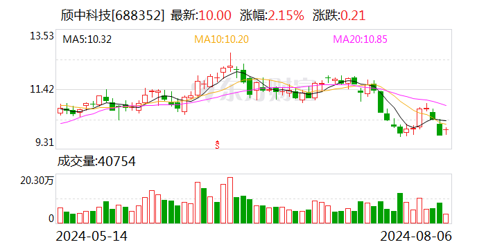 颀中科技发生大宗交易 成交折价率21.70%  第1张