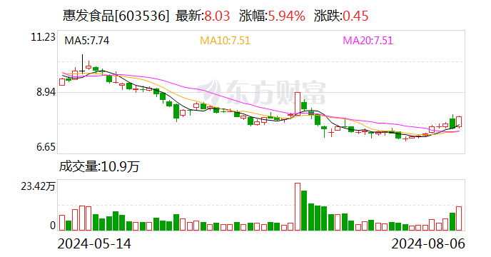 惠发食品：8月27日召开2024年第一次临时股东大会  第1张